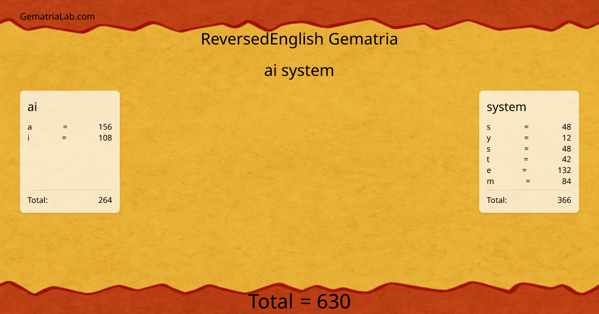 ai system in reversedEnglish Gematria